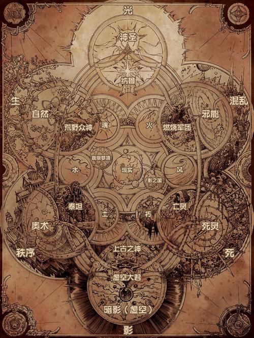 无限幻世录世界观深度解析:全网首曝剧情架构与角色成长脉络 无限幻世录世界观深度解析:全网首曝剧情架构与角色成长脉络