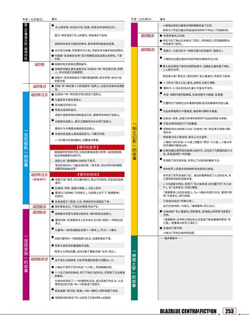 无限幻世录世界观深度解析:全网首曝剧情架构与角色成长脉络 无限幻世录世界观深度解析:全网首曝剧情架构与角色成长脉络