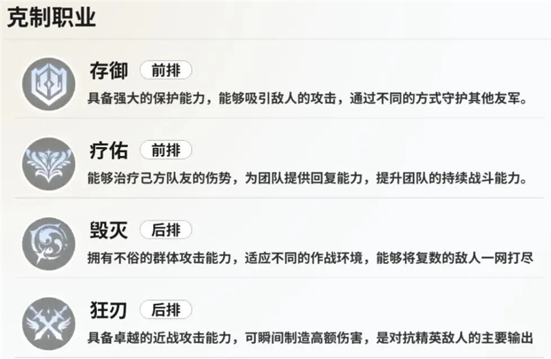 时隙之旅四大阵营克制关系解析：新手必看的职业搭配与阵容构建指南