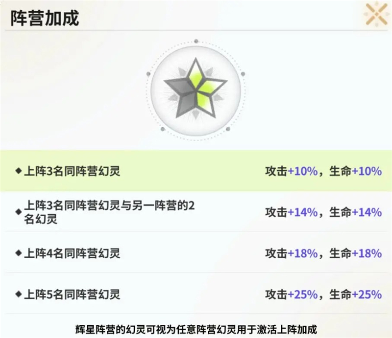 时隙之旅四大阵营克制关系解析：新手必看的职业搭配与阵容构建指南