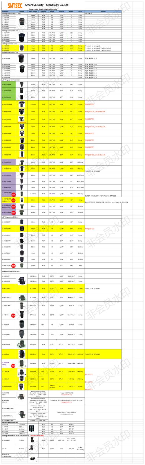 M6mm型号全解析:选购技巧、应用场景与常见问题解答 M6mm型号全解析:选购技巧、应用场景与常见问题解答