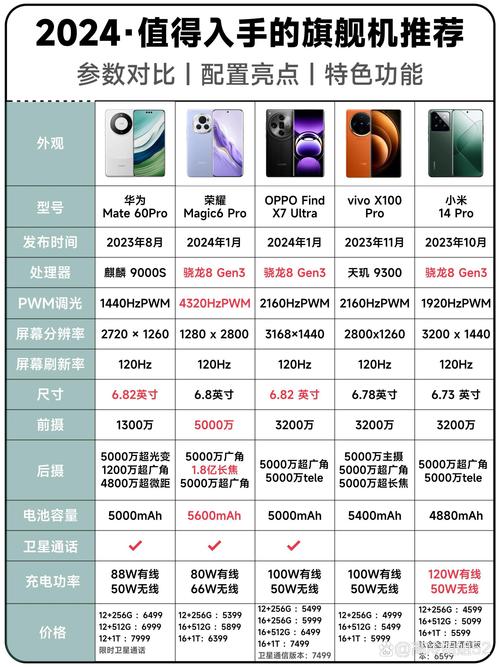 飞卢手机网最新报价及评测对比:2025年热门机型购机必看指南 飞卢手机网最新报价及评测对比:2025年热门机型购机必看指南