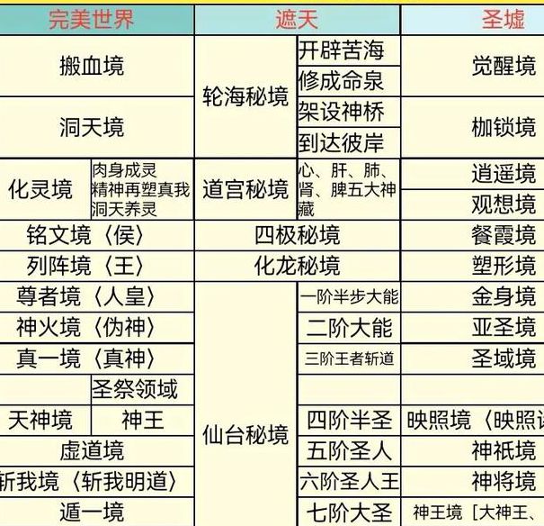 遮天之古仙世界观深度解析:修炼体系、上古秘闻与终极伏笔揭秘 遮天之古仙世界观深度解析:修炼体系、上古秘闻与终极伏笔揭秘