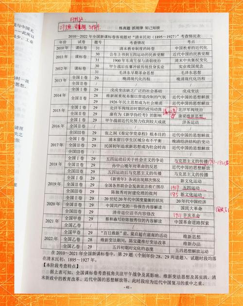 重生之北洋巨擘:清末民初历史背景与人物原型深度解析 重生之北洋巨擘:清末民初历史背景与人物原型深度解析
