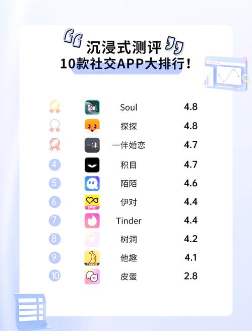 柜柜交友app真实用户评价:安全靠谱的社交平台使用技巧与优缺点分析 柜柜交友app真实用户评价:安全靠谱的社交平台使用技巧与优缺点分析