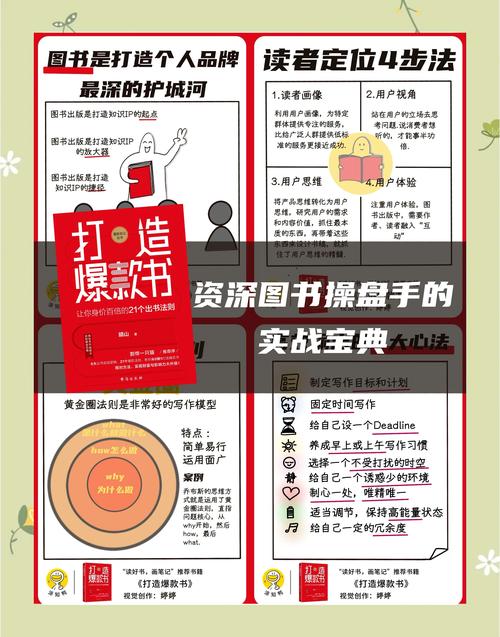 溜达小说网用户体验优化与行业趋势分析:如何打造爆款在线阅读平台 溜达小说网用户体验优化与行业趋势分析:如何打造爆款在线阅读平台