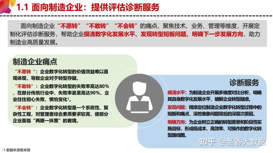 我们做了一个艰难的决定:企业转型期如何正确评估与应对关键抉择 我们做了一个艰难的决定:企业转型期如何正确评估与应对关键抉择