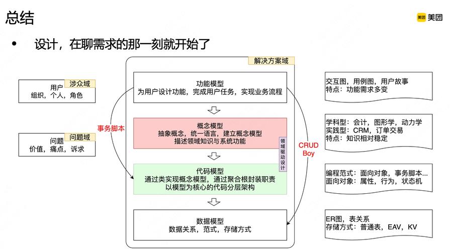 dxddd核心优势解析：深度剖析应用场景与行业解决方案的长尾价值