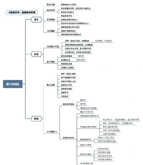 这才是学习动漫的底层逻辑:揭秘90%的人忽略的高效系统框架 这才是学习动漫的底层逻辑:揭秘90%的人忽略的高效系统框架