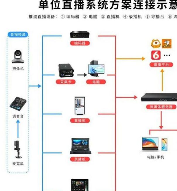 高清录播服务器如何搭建?5大核心配置助你打造流畅不卡顿的录播系统 高清录播服务器如何搭建?5大核心配置助你打造流畅不卡顿的录播系统