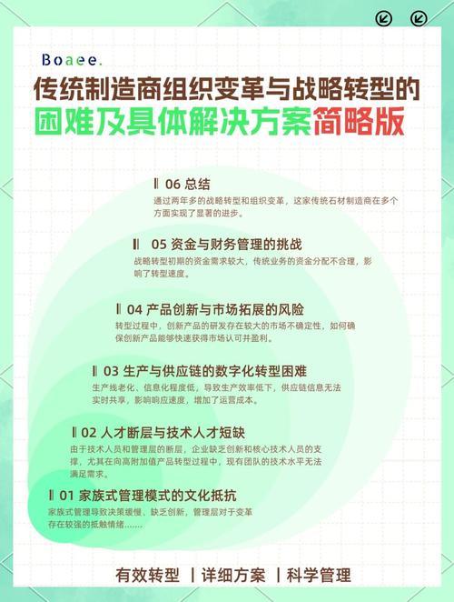 pppd175方案对比：传统技术升级 vs 创新架构突破，企业如何选择最优解？
