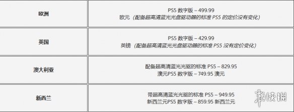 PS5价格为何再次波动？全球多地区调价背后隐藏哪些消费趋势？