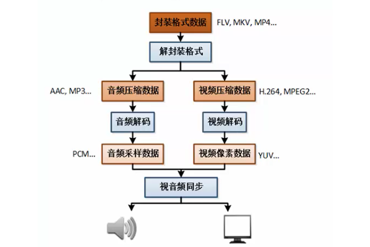 影音先锋深度解析:解码播放器核心技术背后的独家优势与用户痛点解决方案 影音先锋深度解析:解码播放器核心技术背后的独家优势与用户痛点解决方案