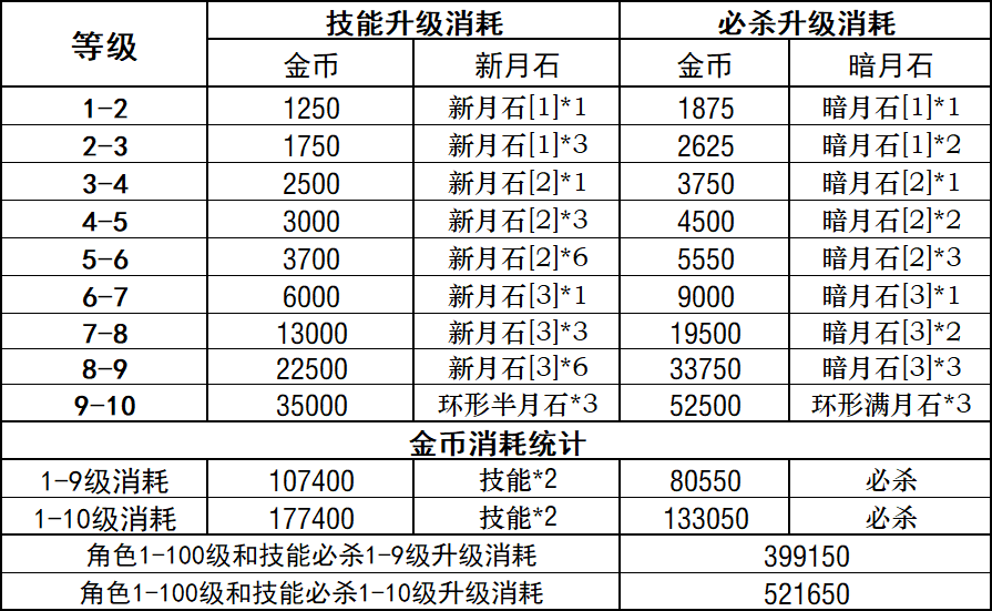 如何高效规划开放空间手游技能升级资源？资深玩家必备技巧全解析