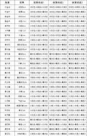 雪土拨鼠玩法如何突破生存瓶颈？十二经加点核心策略全揭秘