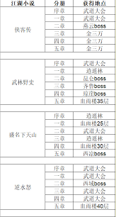 雪土拨鼠玩法如何突破生存瓶颈？十二经加点核心策略全揭秘