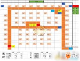 仙兽岛通关属性门槛究竟多高？资深玩家实测数据揭秘