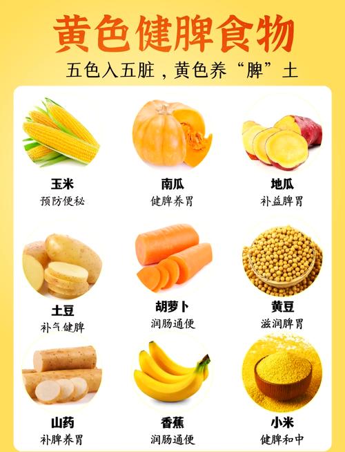 你真的了解黄色食物的健康价值吗?这五大误区需警惕! 你真的了解黄色食物的健康价值吗?这五大误区需警惕!