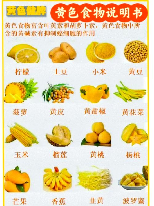 你真的了解黄色食物的健康价值吗?这五大误区需警惕! 你真的了解黄色食物的健康价值吗?这五大误区需警惕!