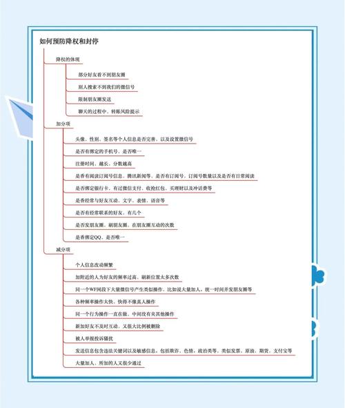 第一会所账号安全使用指南:3大核心技巧与5步防封策略 第一会所账号安全使用指南:3大核心技巧与5步防封策略